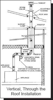 BUYER'S GUIDE: Tankless Water Heaters :: CompactAppliance.com