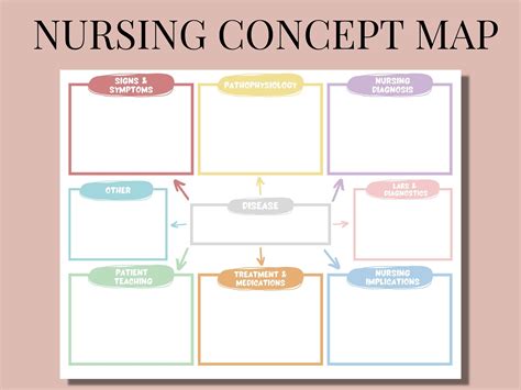 Concept Map Nursing Template