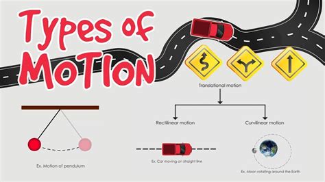 Types of motion | What is motion, Motion images, Motion