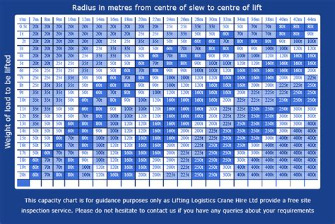 Mobile crane capacity chart - jesgd