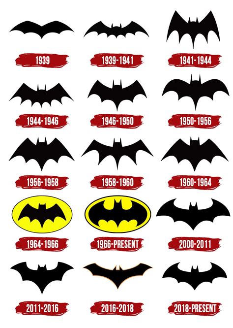 Batman Logo Current Blanks Materials trustalchemy.com