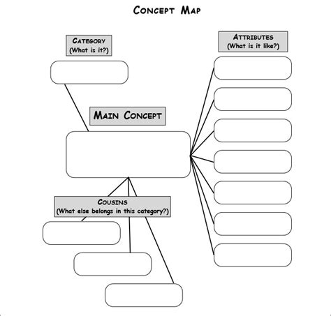 Concept Map Template