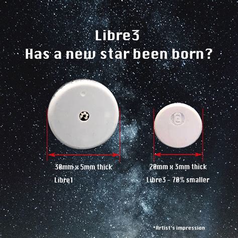 LIBRE 3 SENSOR - HAS A NEW STAR FOR CGM BEEN BORN? - Love My Libre