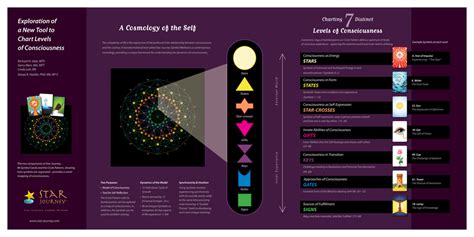 Charting Levels of Consciousness - Star Journey