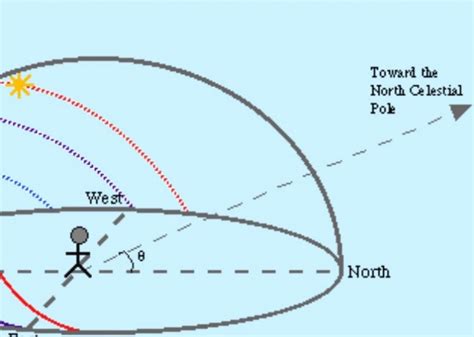 north-celestial-pole-cp | EarthSky