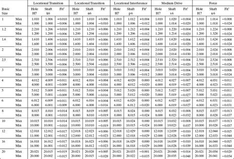 Dowel Pin Installation Design Tolerance Table Chart, 40% OFF