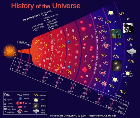 HD wallpaper: History of the Universe book, quantum mechanics, science ...