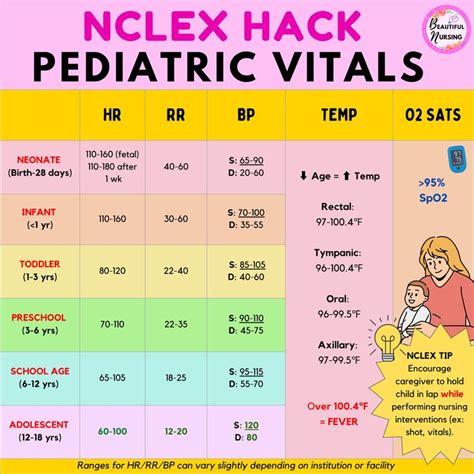 🫀PEDIATRIC VITAL SIGNS 🫀 | Pediatric vital signs, Nurse study notes ...