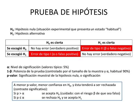 prueba de hipótesis – El blog de Víctor Yepes