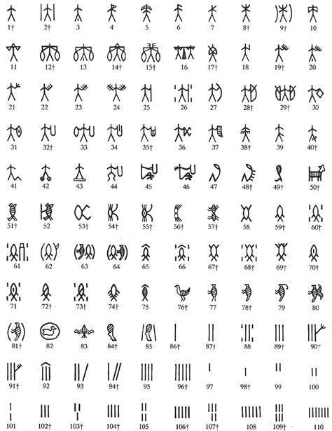 Indus Valley Script