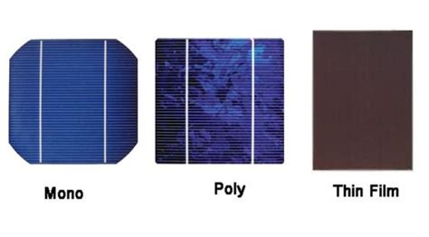 Types of Solar Panels | Which is Best? | Canstar Blue