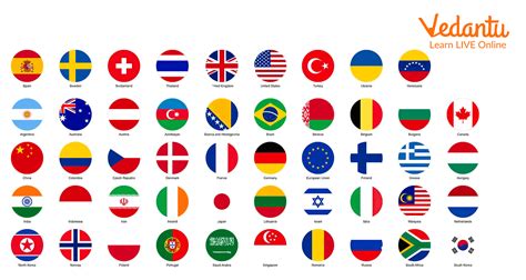 List Of National Flags Of Countries