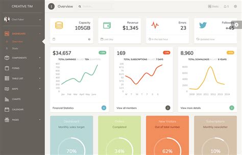 Project Management Dashboard Templates