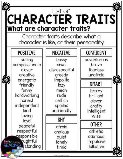 Character Traits Video 4th Grade