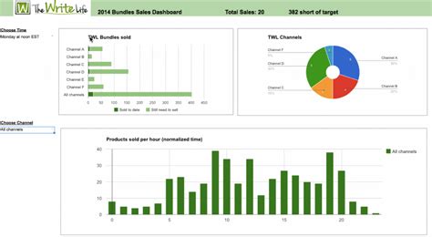 Dynamic dashboard in Google Sheet