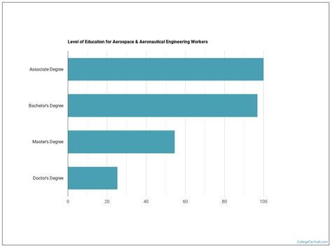 2023 Aeronautical Engineering Degree Guide