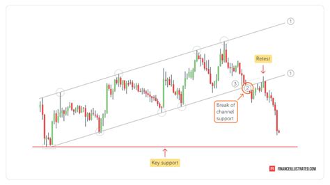 15 Hottest Forex Strategies & Trading Patterns In 2020