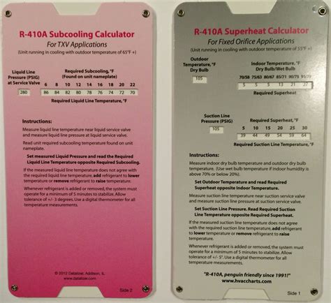 R410a Charging Chart | amulette