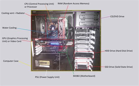 Parts of a CPU - What is Important? How to choose a CPU (EQ Gaming)