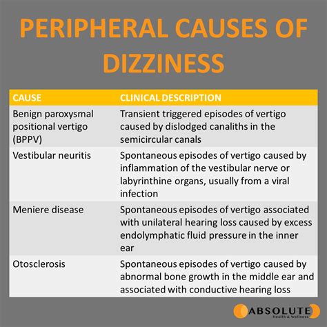 What Causes Dizziness and Vertigo? - Absolute Health & Wellness