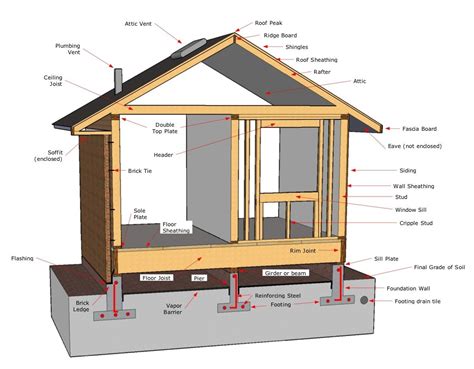 Framing Diagram House Framing House Platform Frame Diagram C