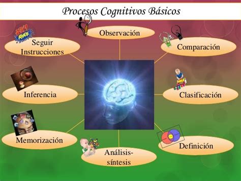 Procesos Cognitivos Básicos (Seguir Instrucciones)