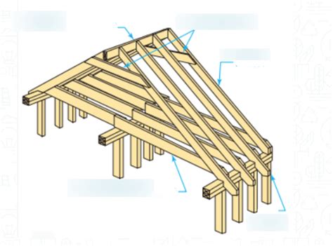 Diagram of Roof Framing | Quizlet