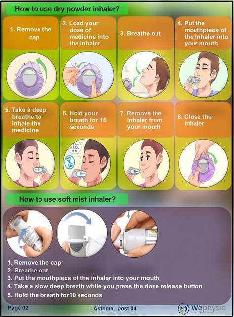 Let's know about correct use of Inhaler