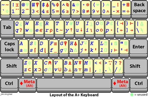 keyboard symbols | An Interactive Keyboard Chart is also available ...