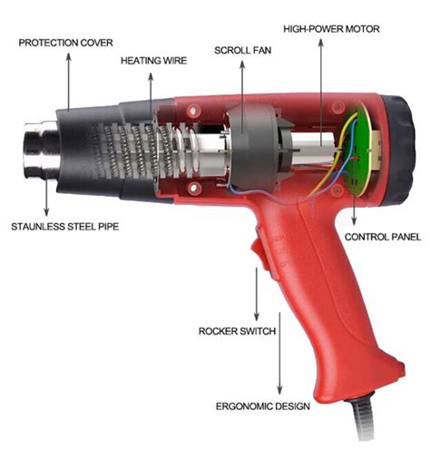 1800W Heat Gun with Variable Temperature Settings | ATO.com