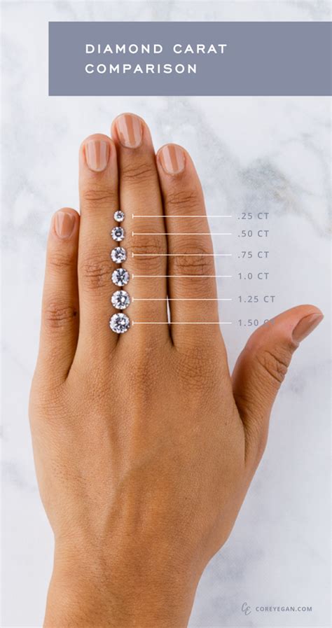 Diamond Carat Comparison: A Visual Guide to Different Diamond Sizes ...