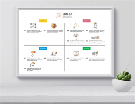 How to build an Obeya Room? Get started using these steps!