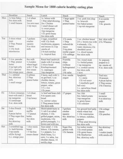 Gestational Diabetes Diet Menu Ideas | Examples and Forms