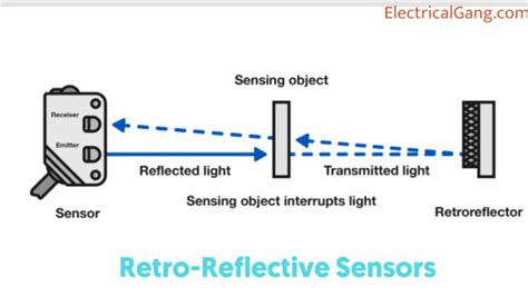 Optical Sensor Basics | Types of Optical Sensor | Applications of ...