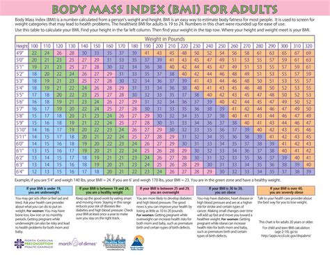 Bmi Chart Male Female | Hot Sex Picture