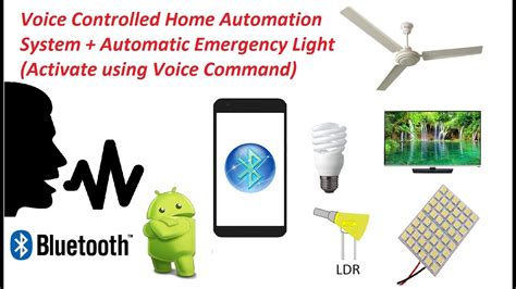 Voice Activated Home Automation | Review Home Co