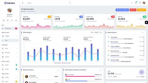 25+ Must Use Web App Dashboards 2024 - ThemeSelection