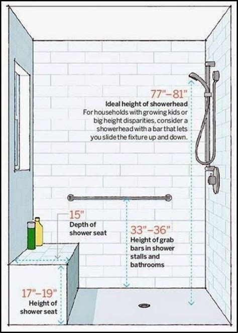 The Benefits Of Installing A Shower Grab Bar And Placement Diagram ...