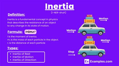 Inertia - 19+ Examples, Formula, Units, Types