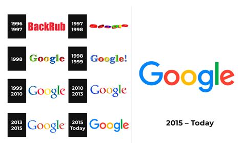 Google Logo and sign, new logo meaning and history, PNG, SVG