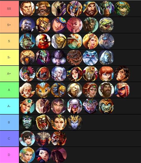 Smite Dance Tier List : r/Smite