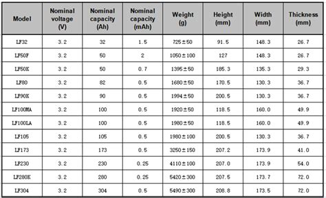 (Some commonly used models)