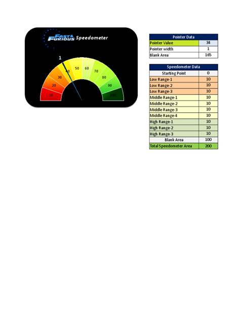 Excel Speedometer Chart | PDF