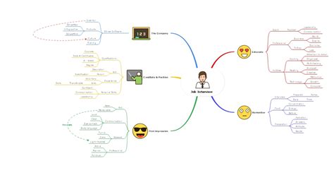 10 Stunning Mind Map Templates & Examples for MS PowerPoint, Word ...