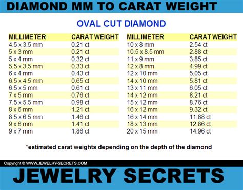 Diamond Mm To Carat | New Calendar Template Site