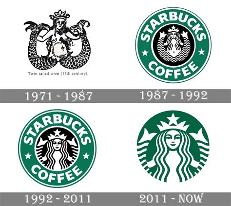 What 13 famous logos tell us about the evolution of design | Webflow Blog