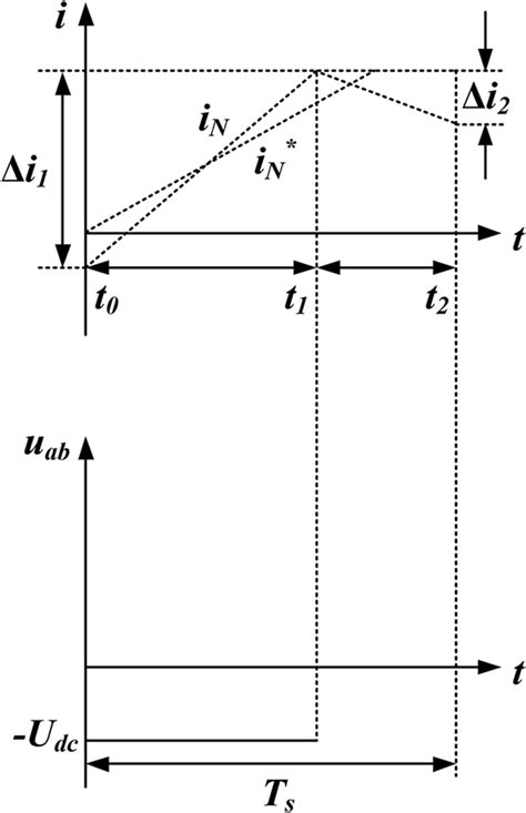 The waveform of one switching cycle at zero‐crossing point | Download ...