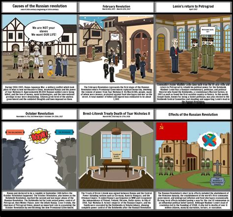 Russian Revolution Timeline Storyboard by yoyowang