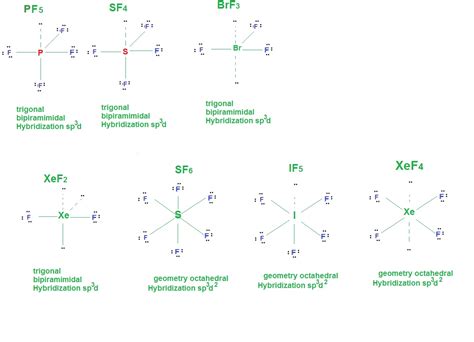 [Solved] What is the hybridization of C2HF? Hybridization of central ...