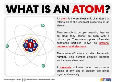 What is an Atom | Meaning & Definition of Atom